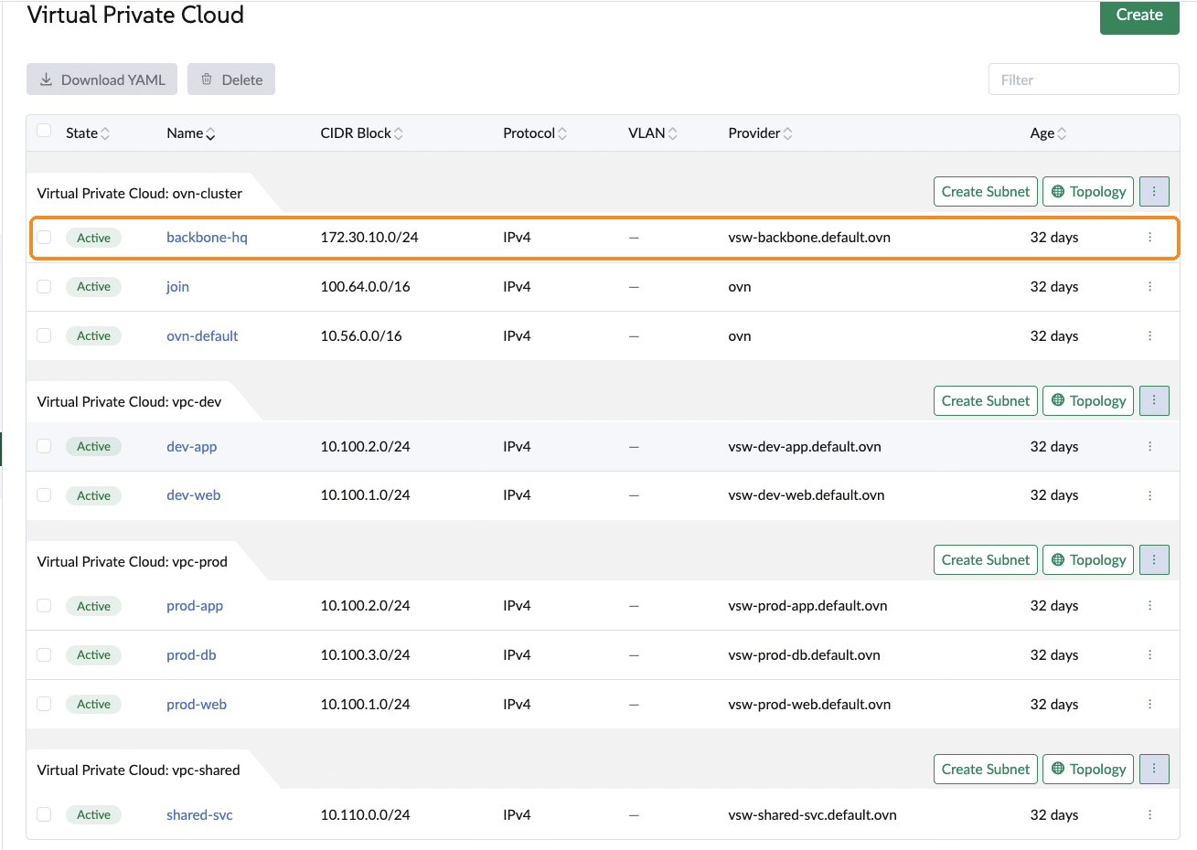 SUSE Virtualization VPC list showing ovn-cluster with backbone-hq outlined, plus vpc-dev, vpc-prod and vpc-shared with their subnets