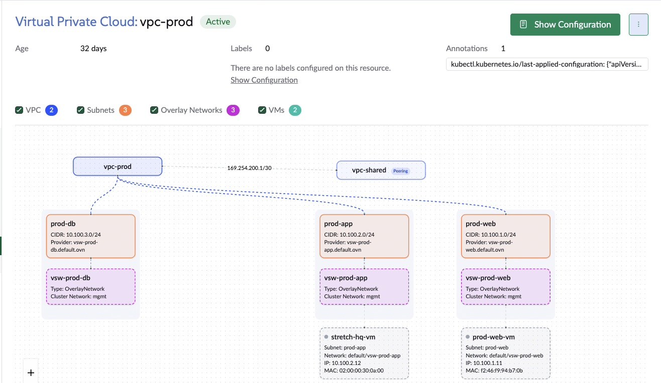SUSE Virtualization VPC topology view of vpc-prod with prod-db, prod-app and prod-web subnets, their overlay networks and VMs, peered to vpc-shared