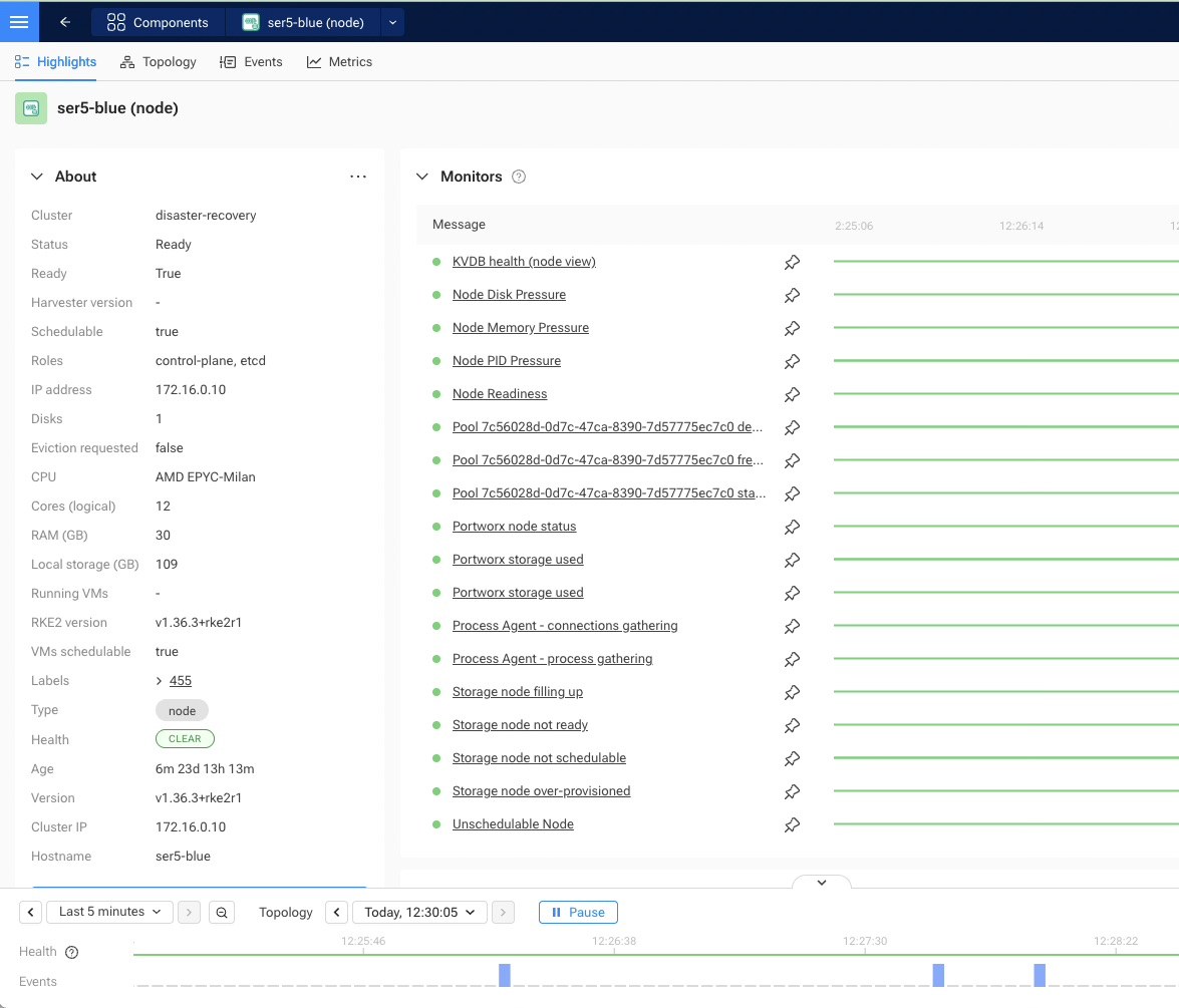 SUSE Observability showing a SUSE Virtualization node with Portworx monitors for KVDB health, pool status, node status and storage usage alongside the Kubernetes node monitors, all healthy